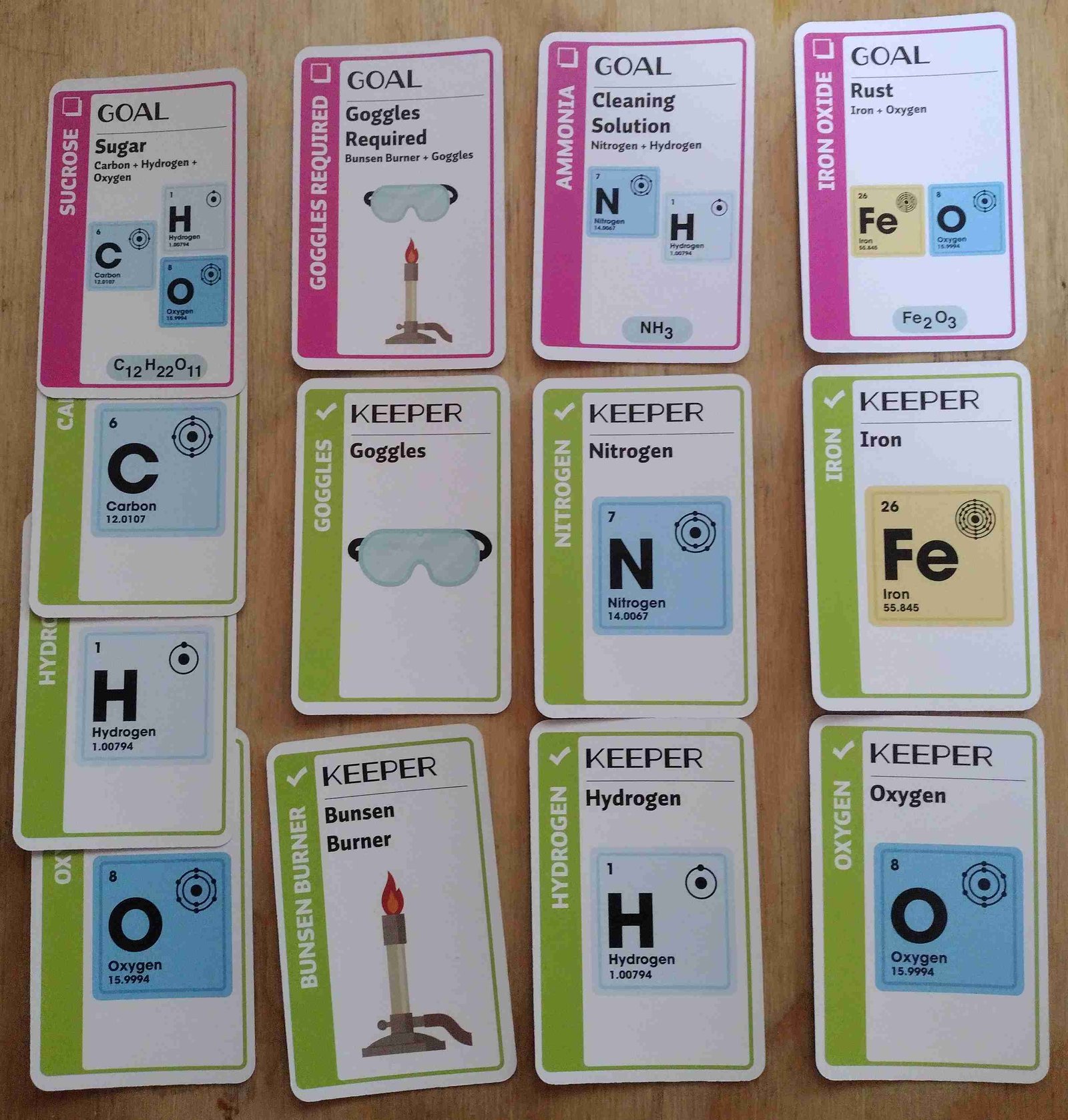 Chemistry Fluxx - Goal/Keeper combinations