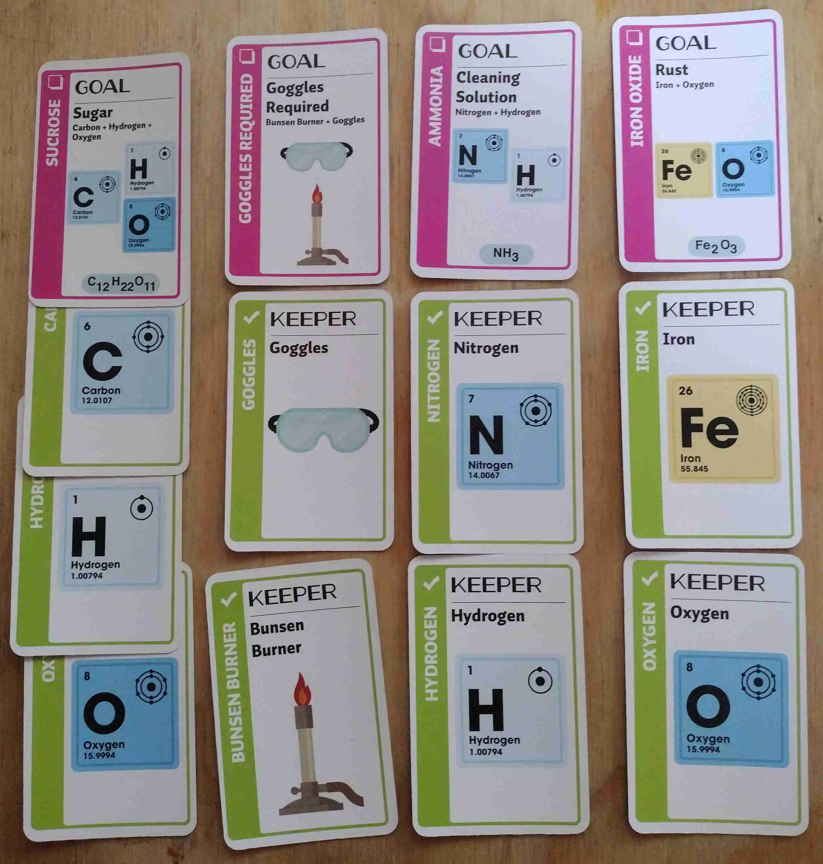 Chemistry Fluxx - Goal/Keeper combinations