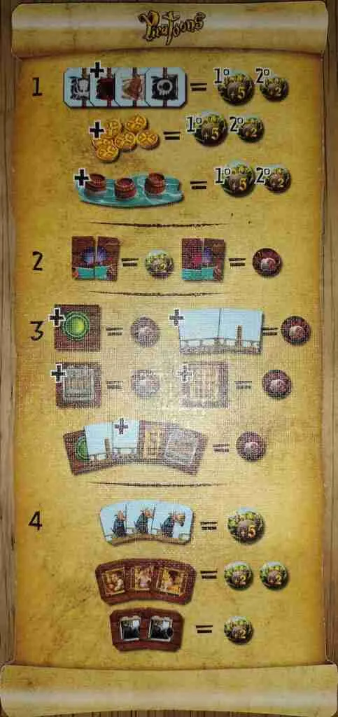 word-free scoring cheat-sheet