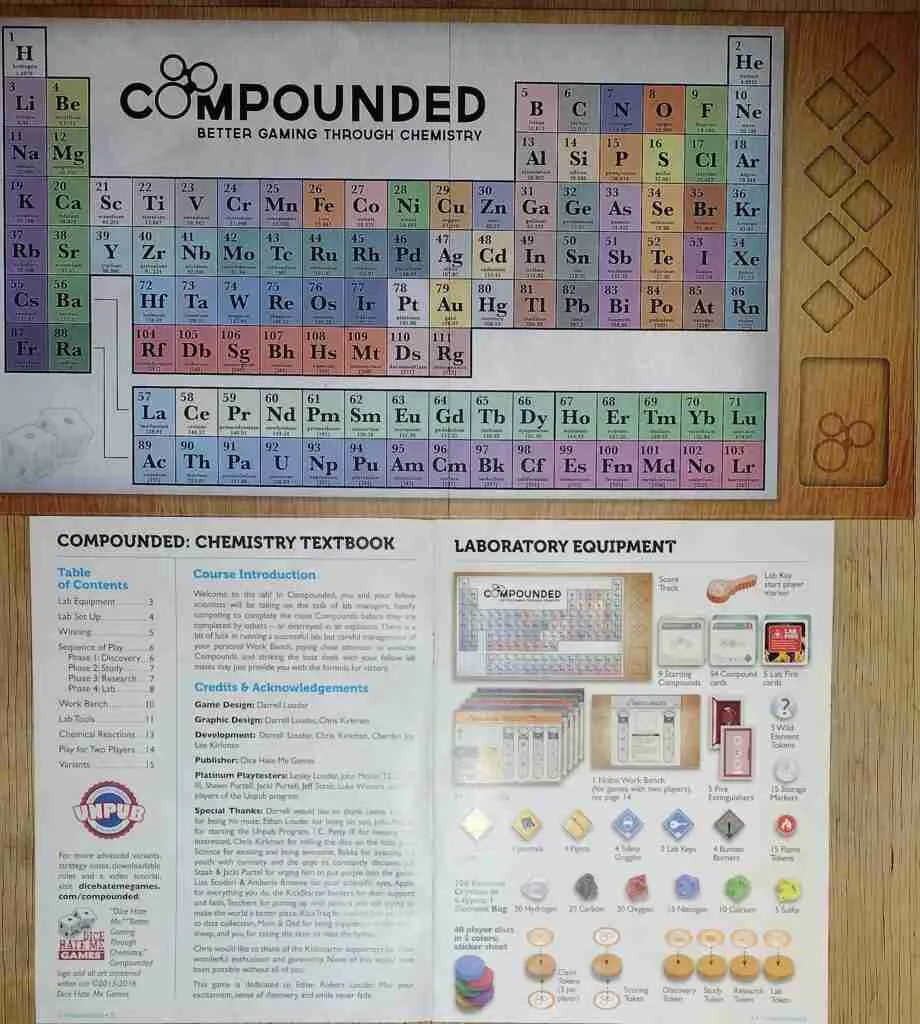 periodic table of the elements and instructions