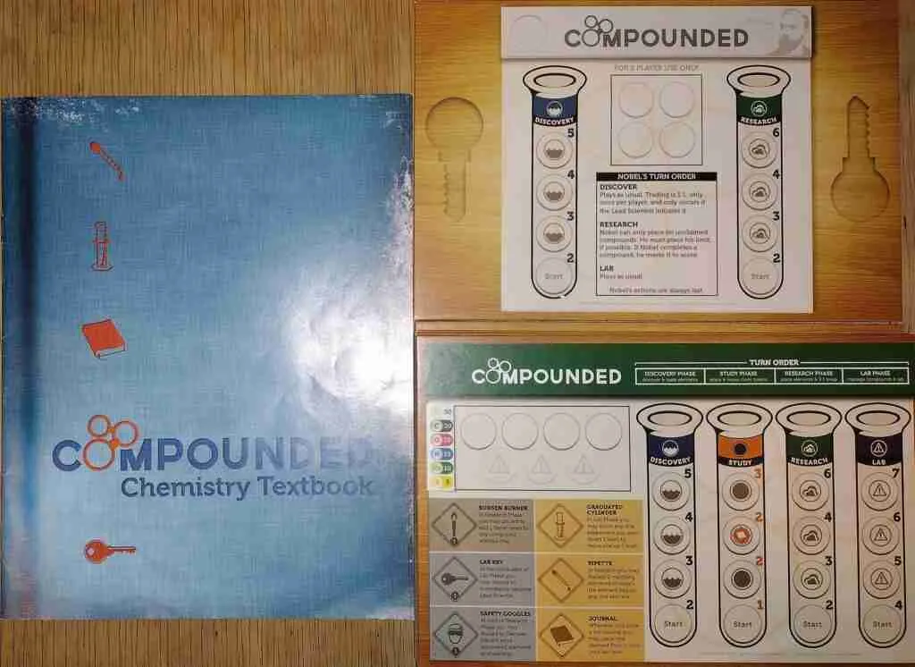 compounded components