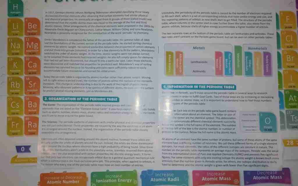 periodic science