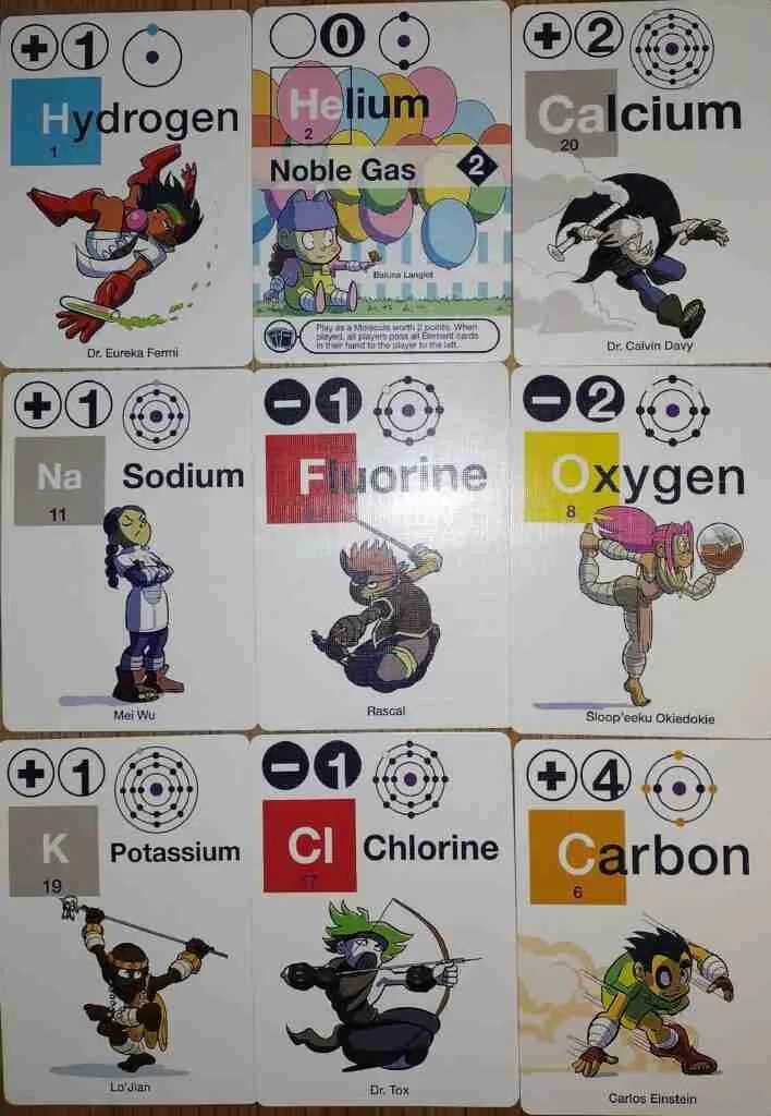 elements in valence