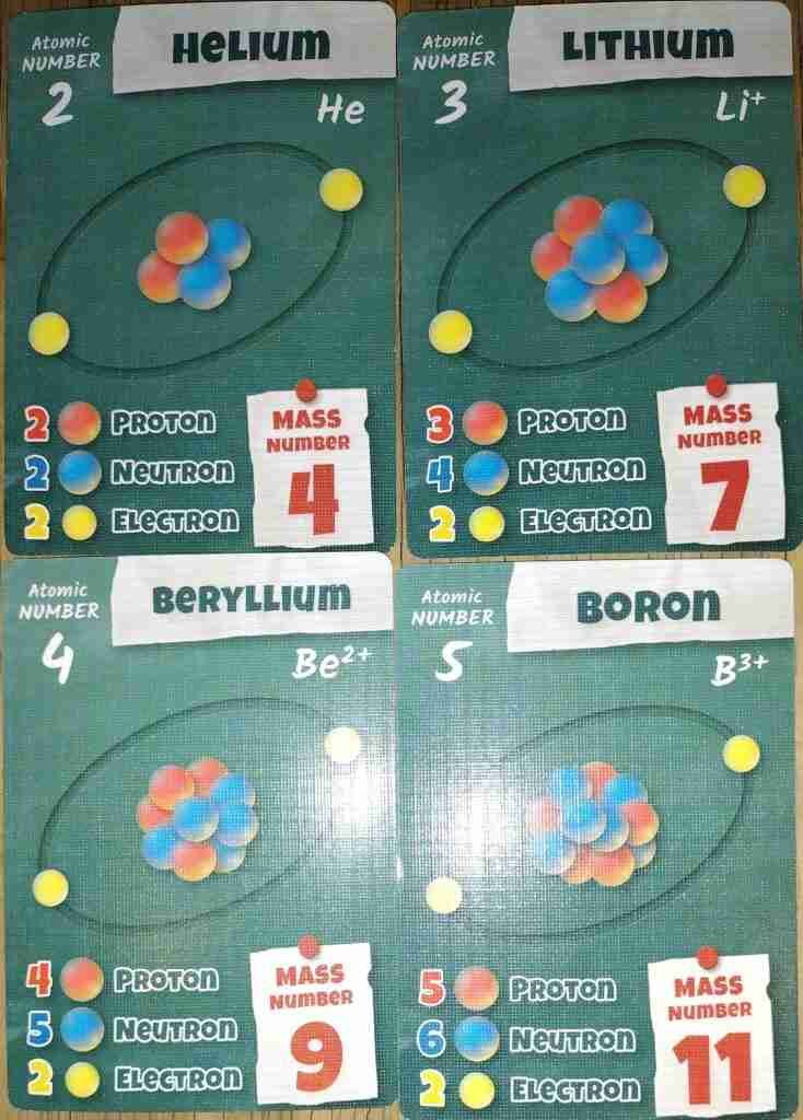 elements in subatomic